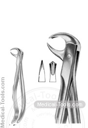 Fitting Handle Forceps No. 99.5 